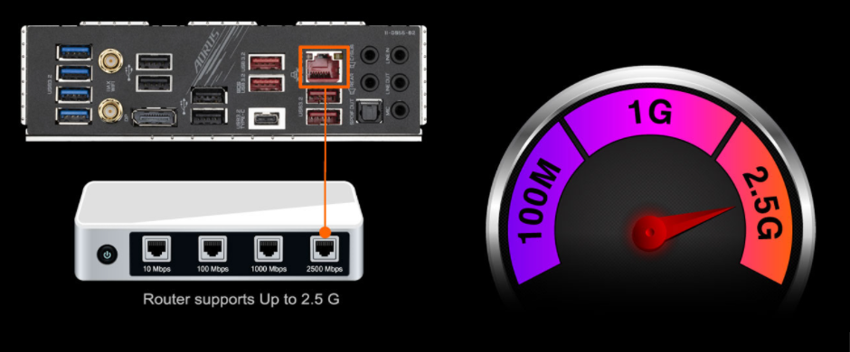 Základní deska GIGABYTE Z590 AORUS ULTRA