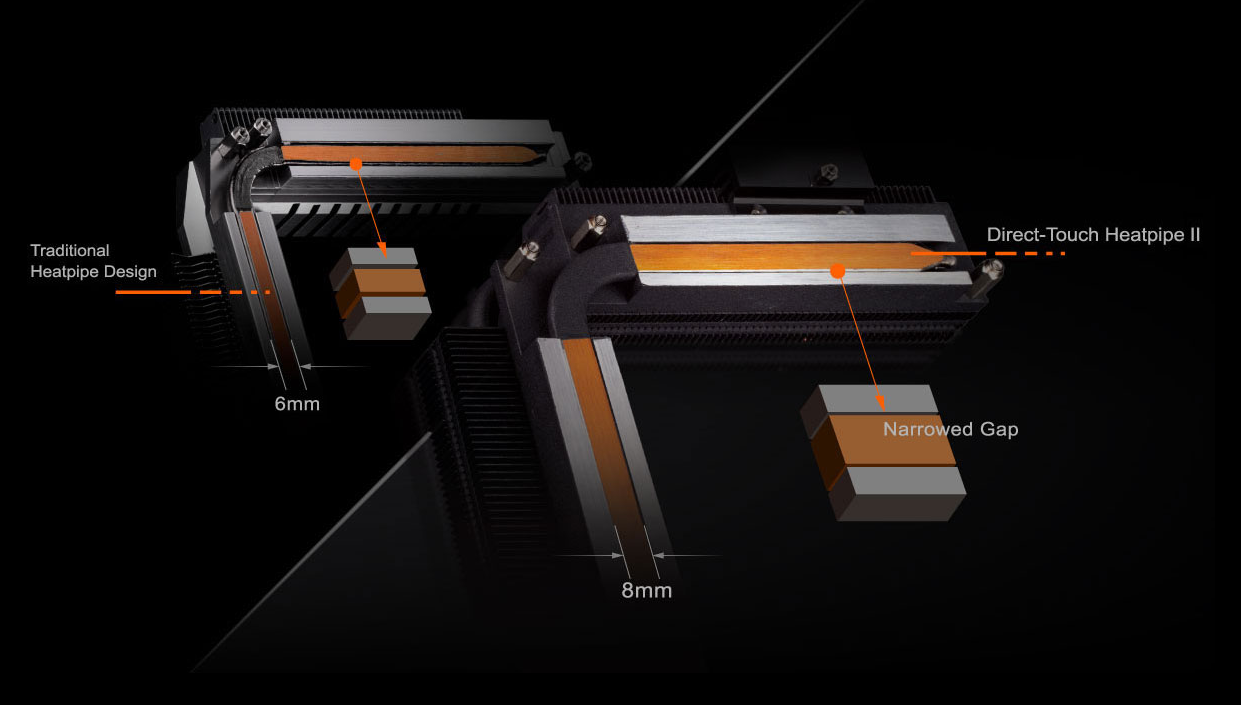 Základní deska GIGABYTE Z590 AORUS ULTRA