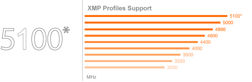 Základní deska GIGABYTE Z590 AORUS XTREME