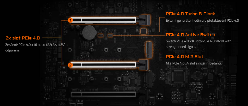 Základní deska GIGABYTE Z590 AORUS XTREME