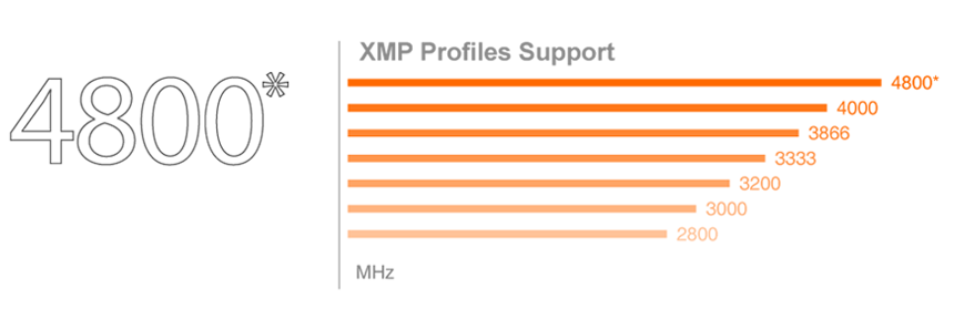 Základní deska GIGABYTE Z590 D