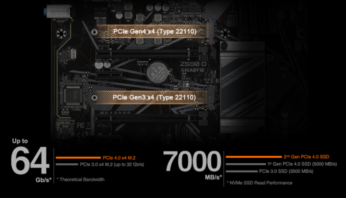 Základní deska GIGABYTE Z590 D