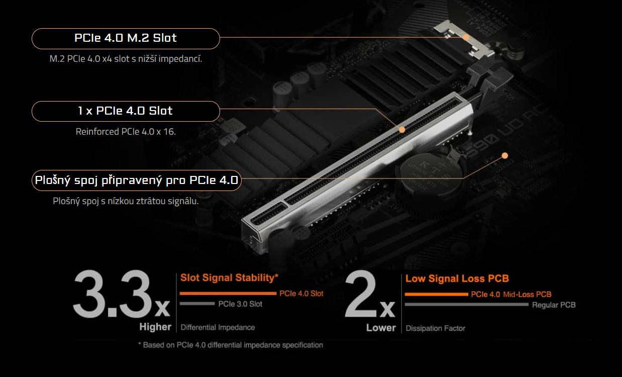 Základní deska GIGABYTE Z590 UD AC