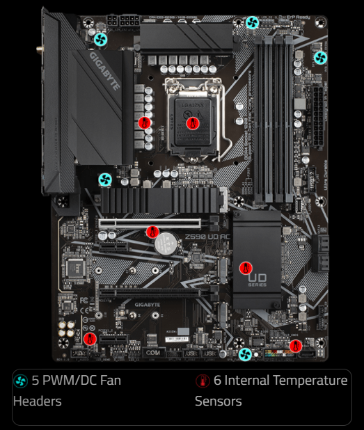 Základní deska GIGABYTE Z590 UD AC