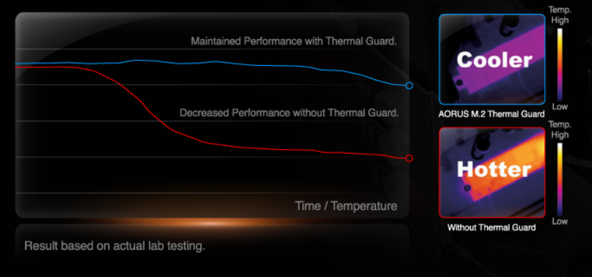 Základní deska GIGABYTE Z590 UD AC