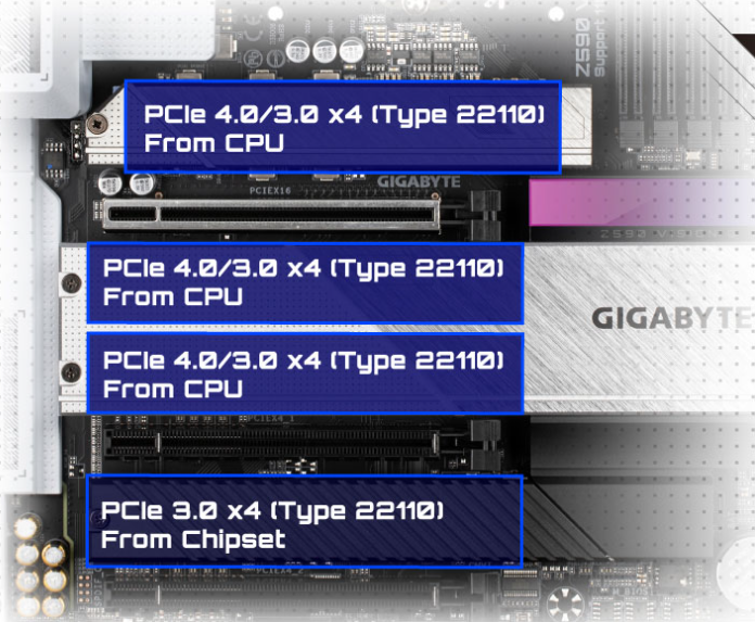 Základní deska GIGABYTE Z590 VISION G