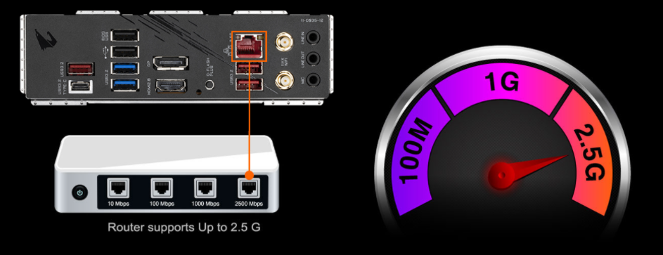 Základní deska GIGABYTE Z590I AORUS ULTRA