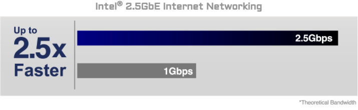 Základní deska GIGABYTE Z590I VISION D