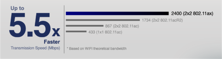 Základní deska GIGABYTE Z590I VISION D