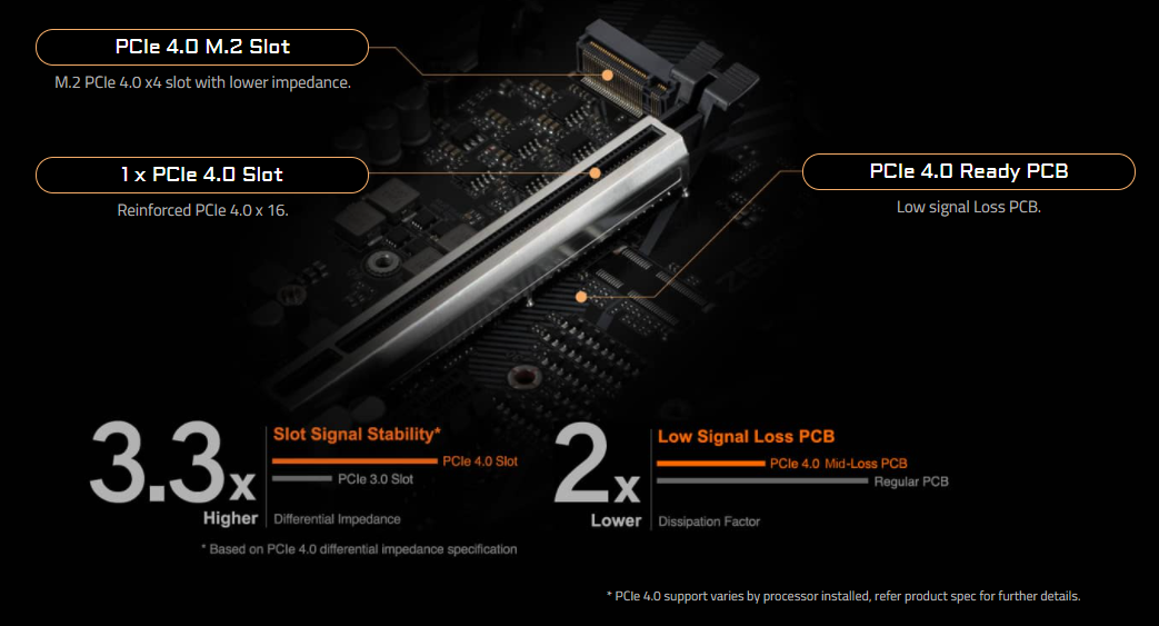 Základní deska GIGABYTE Z590M
