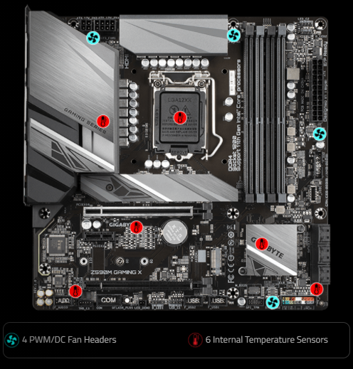 Základní deska GIGABYTE Z590M GAMING X