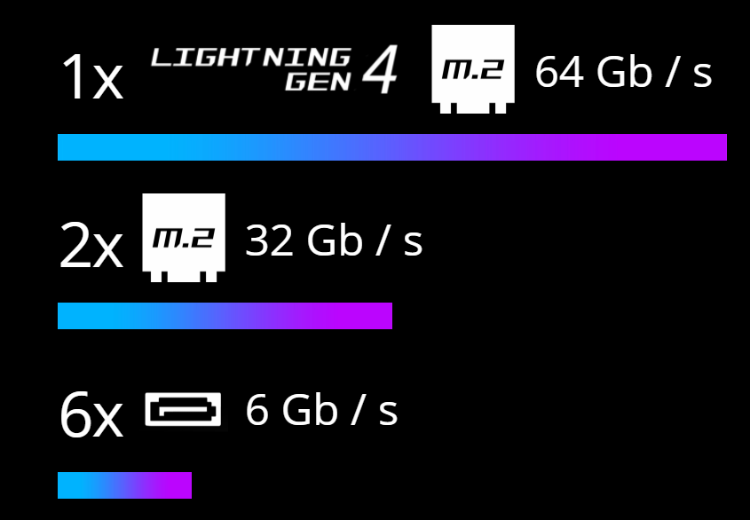 Základní deska MSI MPG Z590 GAMING FORCE