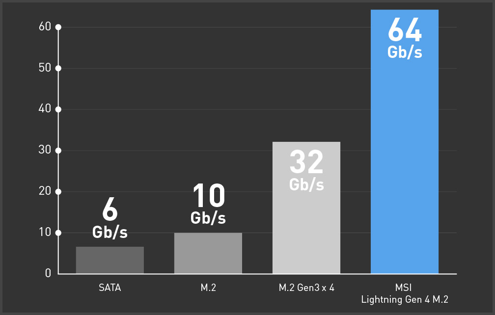 Základní deska MSI Z590 PRO WIFI