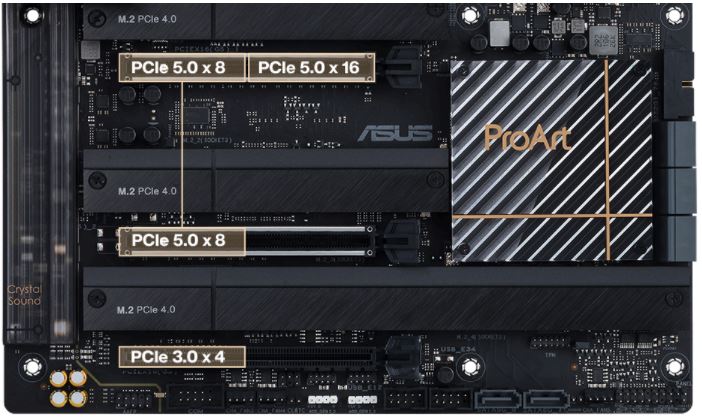 Základní deska ASUS ProART Z690 Creator WIFI