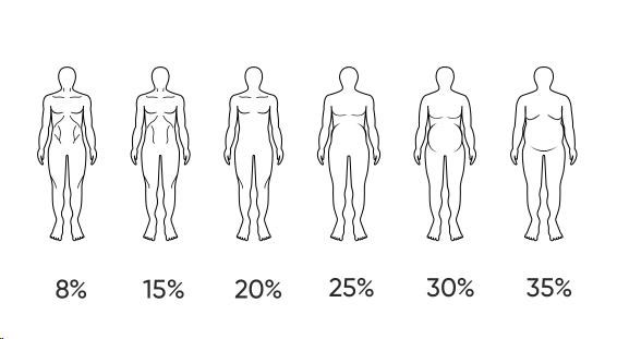 Osobní váha REALME Smart Scale