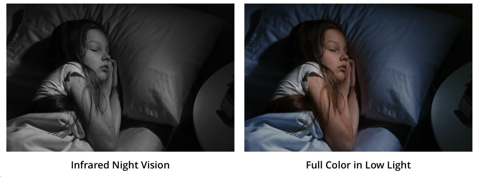 realme WiFi Smart Camera 360°