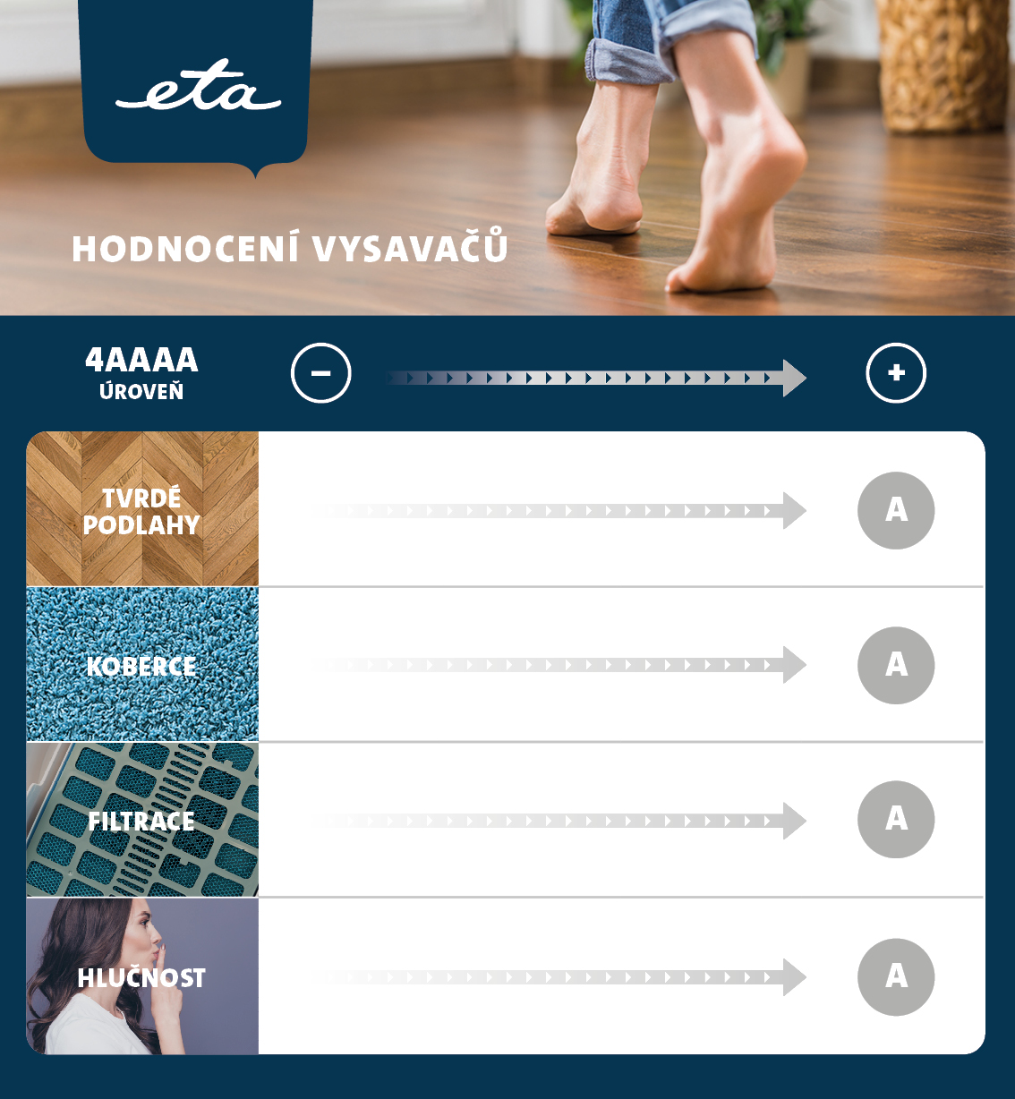 Vysavač ETA Avanto 0519 90000