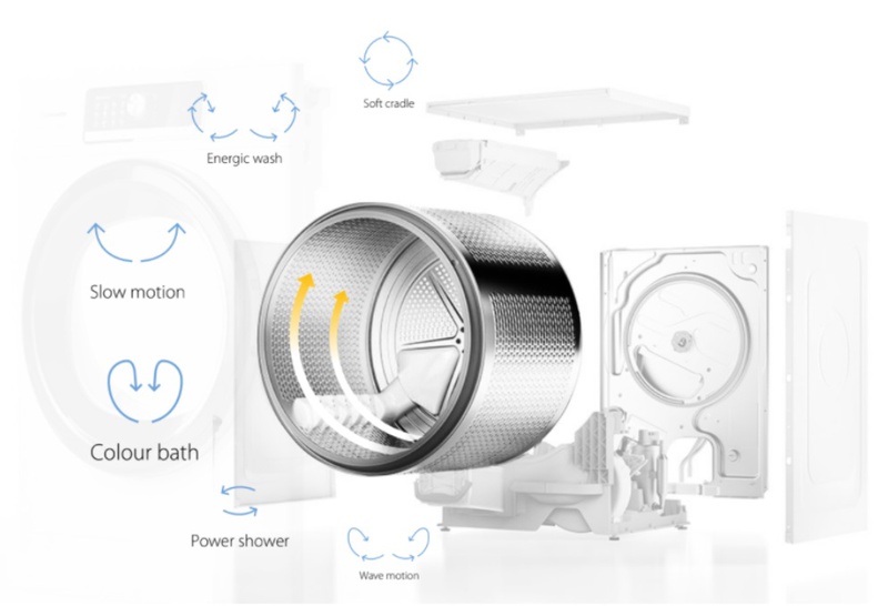 Pračka se sušičkou WHIRLPOOL FWDG 971682WBV EEN
