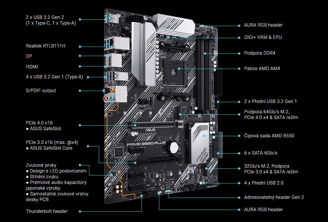 Základní deska ASUS PRIME B550PLUS