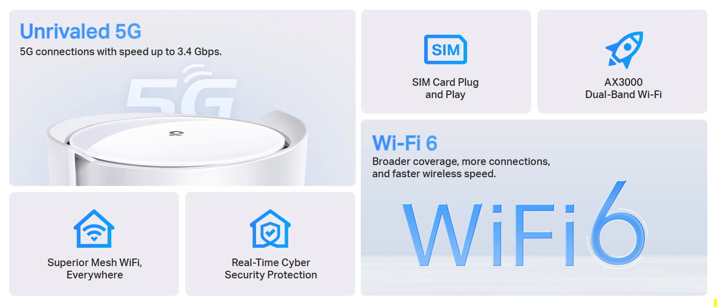 5G WiFi mesh system TPLINK Deco X505G 1pack bílý white