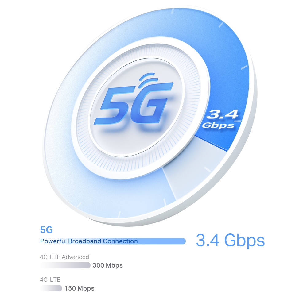 5G WiFi mesh system TPLINK Deco X505G 1pack bílý white