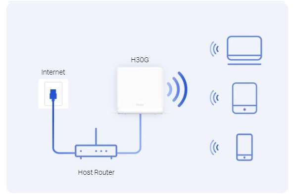 Domácí mesh systém MERCUSYS Halo H30G2pack bílá white