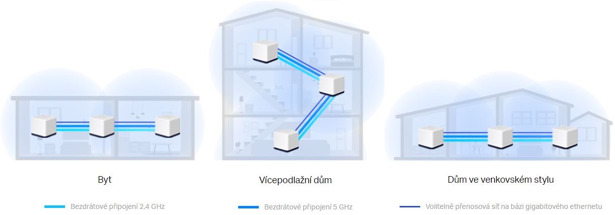 Domácí mesh systém MERCUSYS Halo H50G2pack bílá white