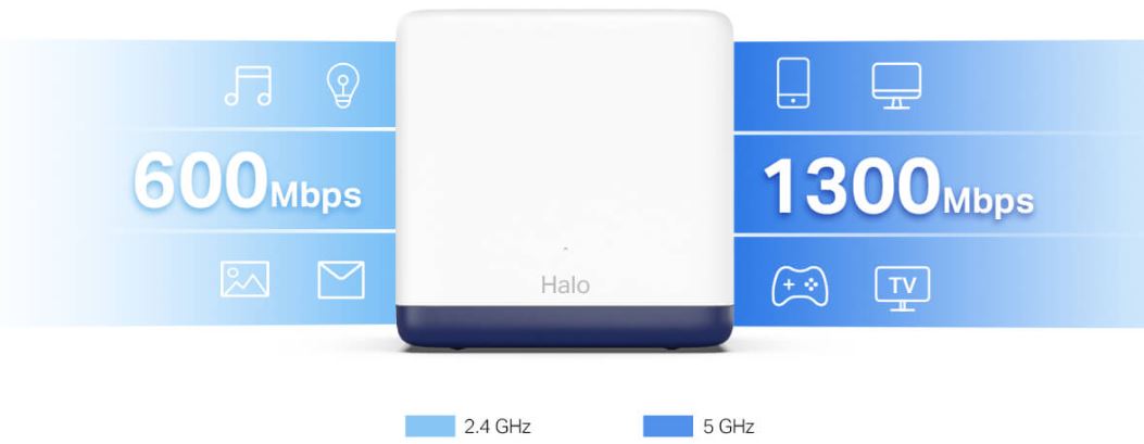 Domácí mesh systém MERCUSYS Halo H50G3pack bílá white