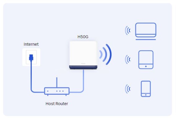 Domácí mesh systém MERCUSYS Halo H50G3pack bílá white