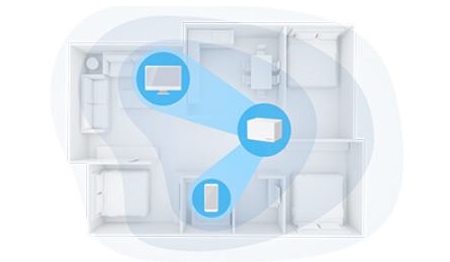Domácí mesh systém MERCUSYS Halo H70X3pack bílá white