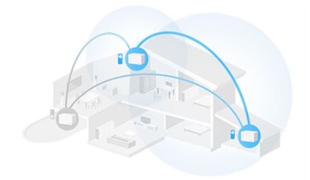 Domácí mesh systém MERCUSYS Halo H80X2pack bílá white