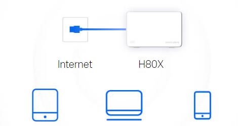 Domácí mesh systém MERCUSYS Halo H80X2pack bílá white