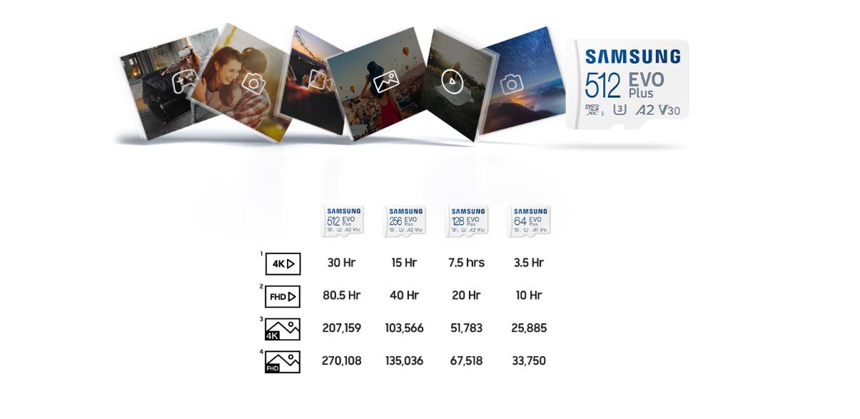Paměťová karta SAMSUNG microSDXC 128GB EVO Plus + SD adaptér