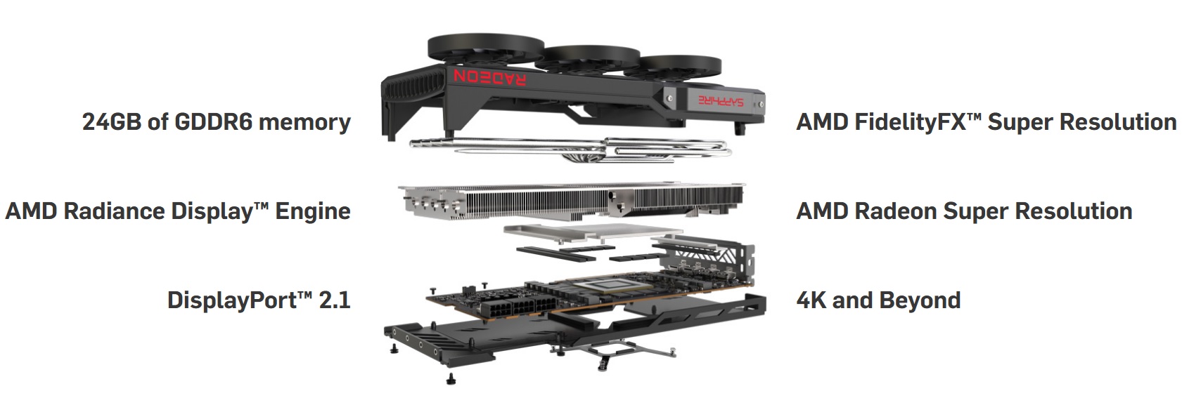 Grafická karta SAPPHIRE Sapphire PULSE RX 7900 XTX 24GB