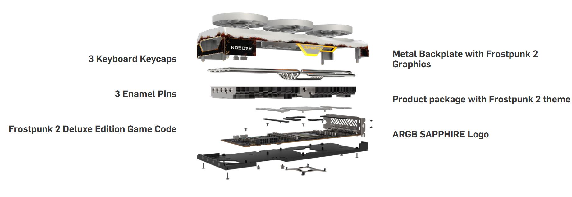 Grafická karta SAPPHIRE PURE RX 7700 XT 12GB Frostpunk 2 Edition