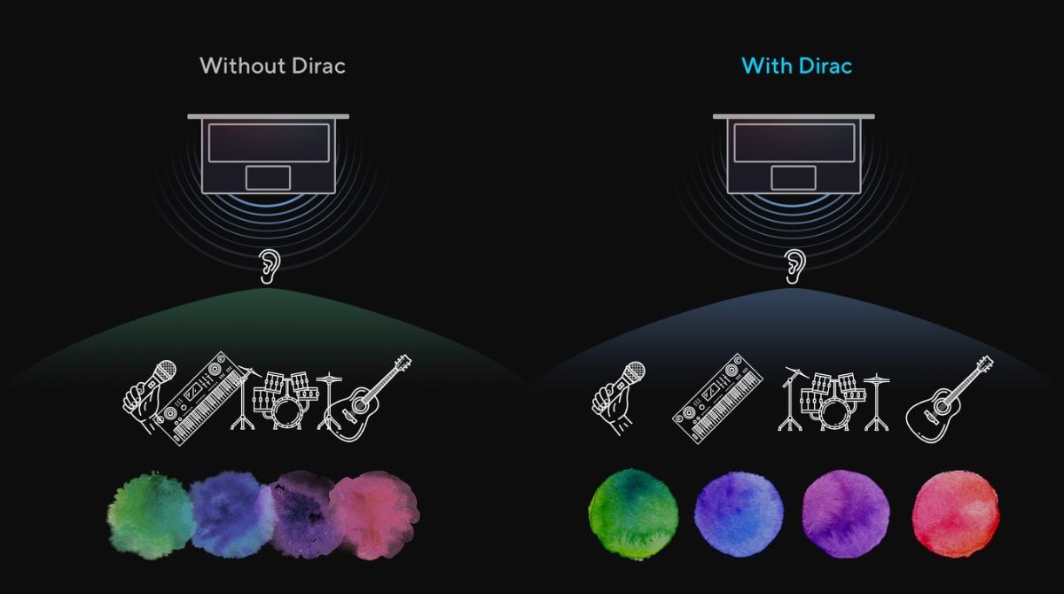 Notebook ASUS Vivobook 15 X1504VANJ907W Quiet Blue