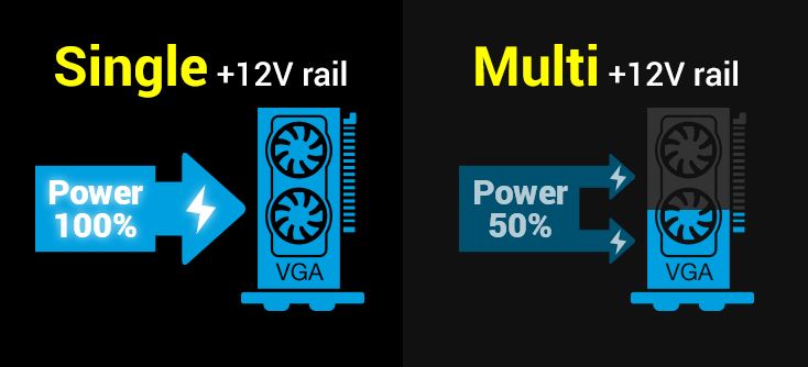 Zdroj FORTRON Hydro K PRO750W 80PLUS