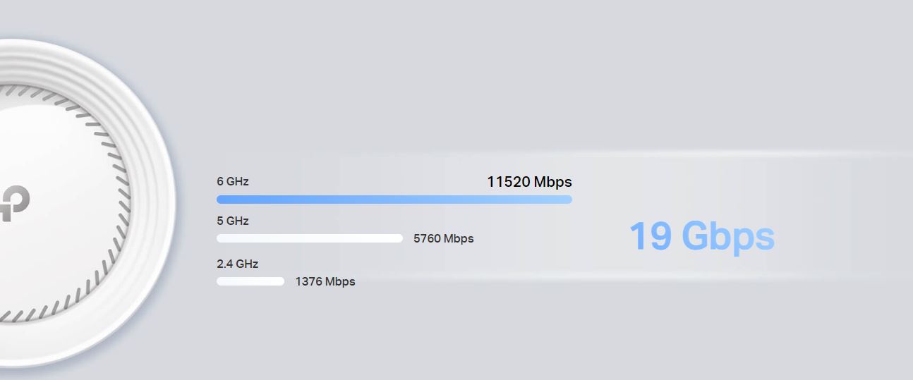 Mesh router TPLINK BE19000 Home Mesh WiFi 7 bílý white