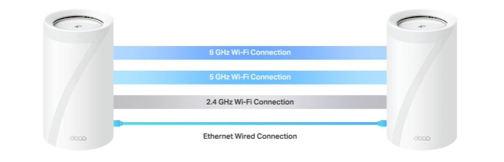Mesh router TPLINK BE19000 Home Mesh WiFi 7 bílý white