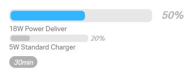 Chytrá trojzásuvka TPLINK Tapo P300 WiFi