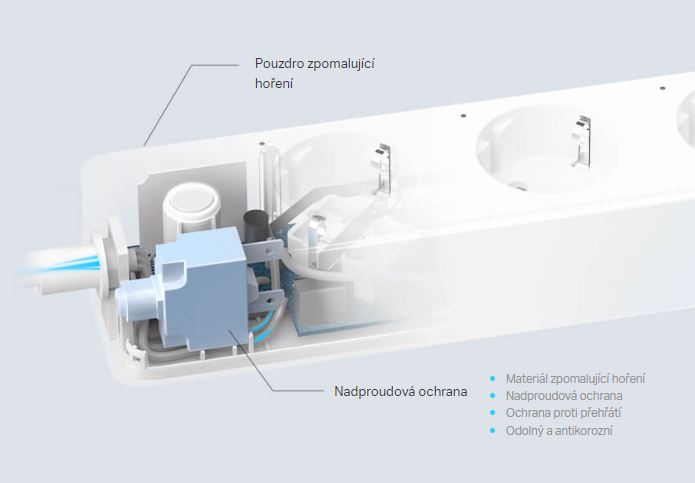 Chytrá trojzásuvka TPLINK Tapo P300 WiFi
