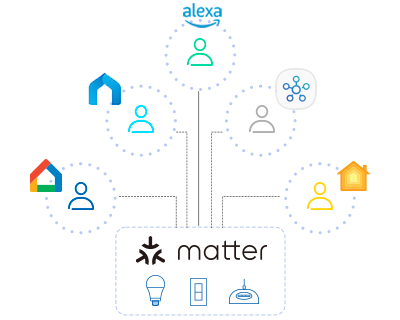 Chytrá WiFi zásuvka s měřením spotřeby energie TPLINK Tapo P110M