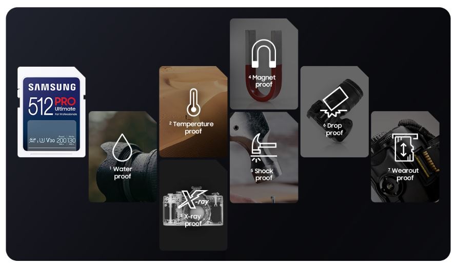 Paměťová karta SAMSUNG SDXC 64GB PRO ULTIMATE