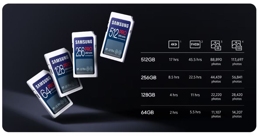 Paměťová karta SAMSUNG SDXC 128GB PRO ULTIMATE