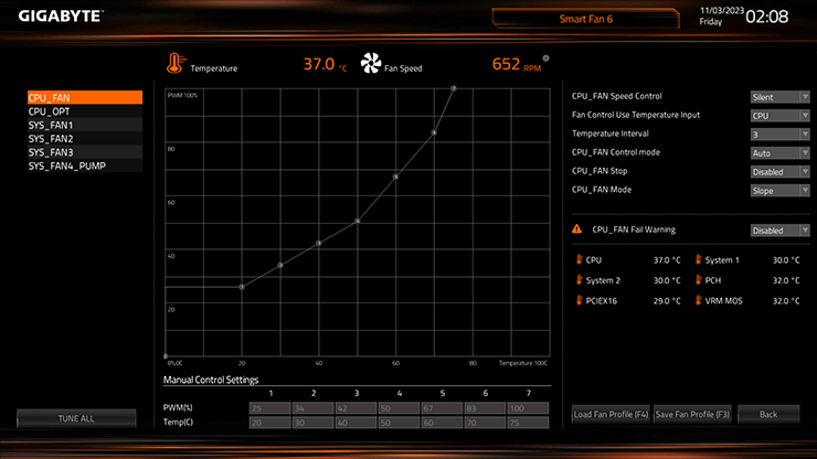 Základní deska GIGABYTE B650 EAGLE AXAM5