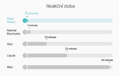 Termostatická hlavice TPLINK KE100 KIT Kasa Smart Starter Kit