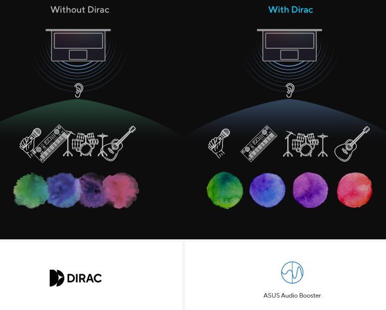 Notebook ASUS Vivobook 15 X1504VABQ2760W