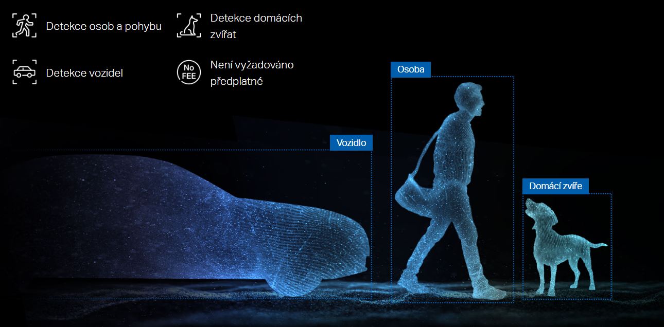 Venkovní bezpečnostní kamera s dvojitou čočkou a funkcí pantilt TPLINK Tapo C545D