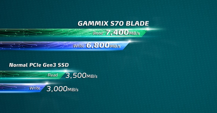 SSD disk ADATA GAMMIX S70 BLADE 2TB M2 NVMe