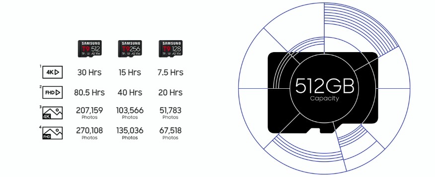 Paměťová karta SAMSUNG T9 MicroSDXC 256GB